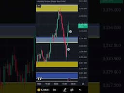 The Cleanest Buy/Sell Signal Ever Built! #shorts