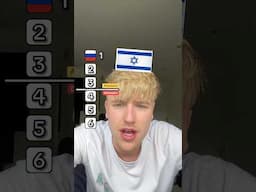 3 Countries Attacking Vs 3 Defending (So Accurate)