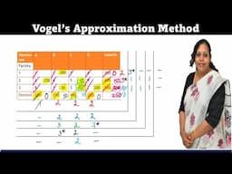 VAM | Vogel's Approximation Method in Transportation problem | Minimize Transportation Cost
