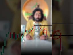 Change of Character (CHoCH) in Trading ?🔥 | SMC Series Day 3 #trading #stockmarket #crypto #money