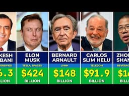 500 Richest People in the World 2025 | The World's Billionaires