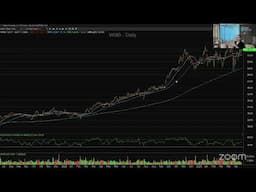TradeGateHub Live Trading | Mike Venezia’s Power Hour - Apr. 29th.