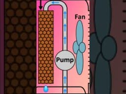 How To Control Humidity in Room | Cooler Humidity Contoal | how to increase cooling of cooler