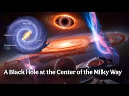 Milky way के केंद्र में एक ब्लैक होल ! - A Black Hole at the Center of the Milky Way