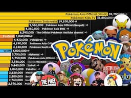 Most Subscribed Pokémon Channels of ALL TIME (2005-2025)