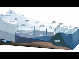 What’s up (down) with Antarctica? The latest on Ice Sheets, Sea Ice, Stratification, Ocean Currents…