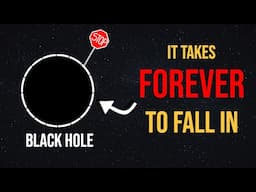 We Will Never See Anything Falling Into a Black Hole Unless We Fall In Too!