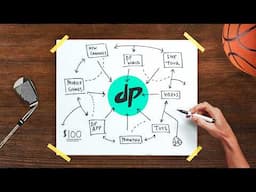Dude Perfect's $100M Business, Explained