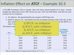 Inflation - the Impact on Tax Calculations