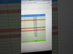 83% Trading Profit! The Reality Tho…