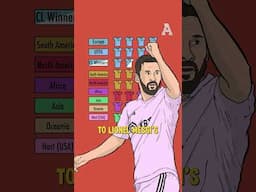 The Club World Cup explained