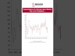 Expectations of a Strong Labor Market Has Just Collapsed