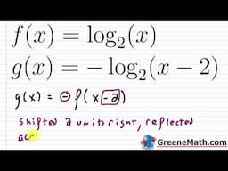 Introduction to Logarithmic Functions Practice Test Full Solutions
