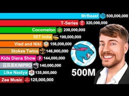 Most Subscribed YouTube Channels 2006-2026 | MrBeast 500 MILLION Subscribers (PROJECTION)