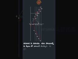 How to Draw Tangent and Normal to the Hyperbola in Telugu