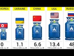 Countries By Natural Gas Reserves (2025)