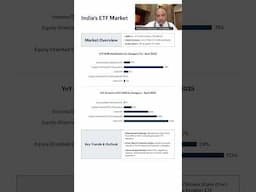 📊 ETF Market in India | Explained in Under 60 Seconds