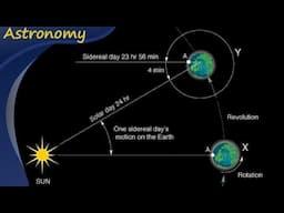 Flat Earth Claims About Noon Get Busted!