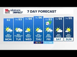Hot and humid Monday weather conditions