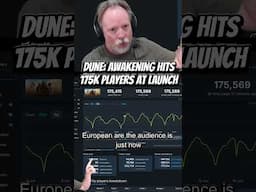 Dune Awakening Hits 175k Concurrent For Launch Weekend
