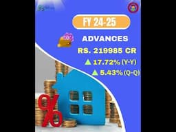 UCO Bank proudly announces its Financial Results for the year ended 31st March 2025.