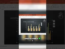 Excel to PowerPoint  Dynamic Chart Updates Tutorial