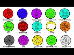 Every Computer Level Explained in 14 Minutes