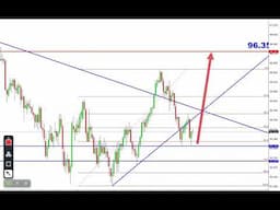 فوركس الذهب والداو جونز وبيتكوين والدولار امام العملات نقاط البيع وشراء لنهاية الاسبوع 28 مارس 2025