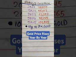 Gold Price Rises Year By Year #gold #goldprice #mintossmood