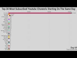 Top 30 Most Subscribed Youtube Channels If They Started On The Same Day | Subscriber Count History