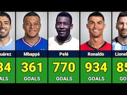 Top 100 Most Goal Scorers in Football History