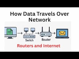 44. How Data Travels in a Network | Beginner's Guide to Routers, Switches & MAC Addresses