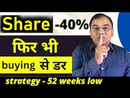 Down from 52 weeks High means - TIME TO BUY? strategy to invest in discount stocks #stock4retail