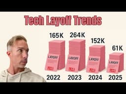 Tech Layoff Trends