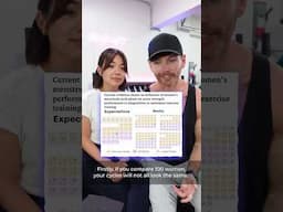 Menstrual Cycle Syncing Workout Plans are Nonsense