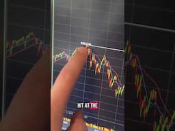 Here is my analysis of the S&P500 right now #technicalanalysis #investing #stockmarket #trump