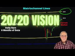 S&P Market Supported by the 20-Year Cycle