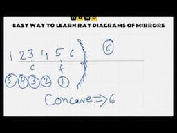 EASY WAY TO LEARN RAY DIAGRAMS