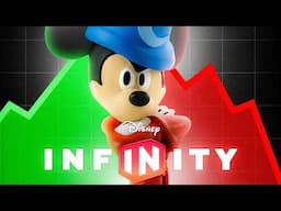 Why Disney Infinity Died