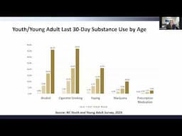 NC’s Public SUD Services and Supports for Youth