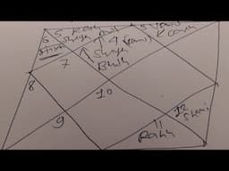 Kark Rashifal August 2025 , Best Astrologer in Mumbai Ahmedabad Udaipur Vadodara Nadiyad India