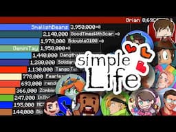Simple Life SMP Members | Sub Count History (2006-2025)