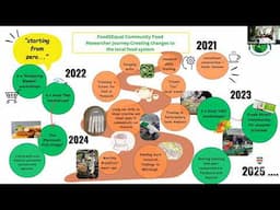 Sustainable Earth 2024 Developing Community Based Research