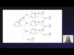 AI Agents are Distributed Systems and Need Reliability