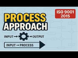Process Approach in ISO 9001 : 2015 | Quality Management System