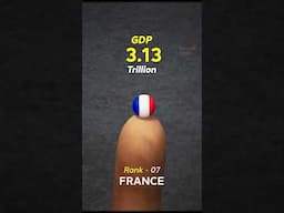 GDP at human Finger | Top 10 countries GDP size #comparison  #gdp