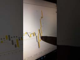 This is how I get Sniper Entries on Nas100 with an Effortless Trading Indicator (Analysis free)