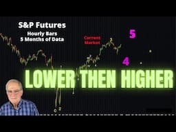 Lower Prices This Week, Then New Highs in June
