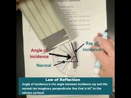 What is the law of reflection?