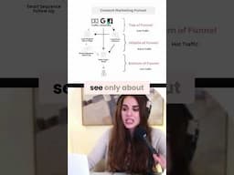 They Won't Buy Until THIS! (Content Marketing Funnel)